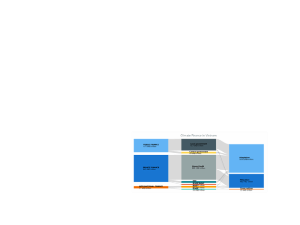 BCT Sankey Diagram 09 created by anonymous