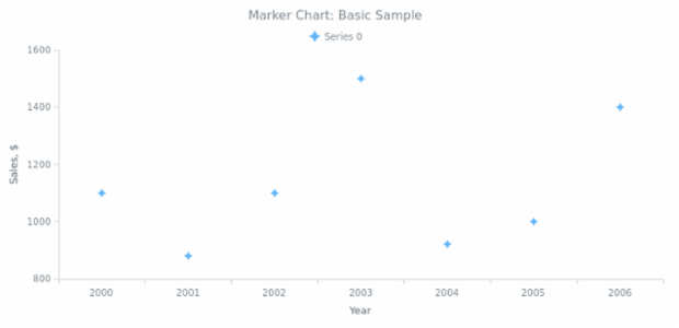 BCT Marker Chart 01 created by anonymous