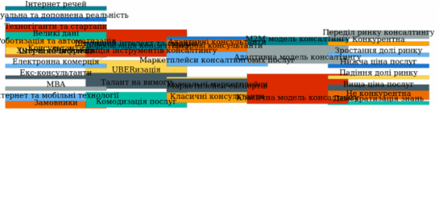 Sankey Diagram created by anonymous, A Sankey diagram visualizes flows (of any kind) and their quantities in proportion to one another. It represents nodes connected with one another by lines or arrows (the bigger the quantity, the wider the line). Sankey Diagrams are widely used in science, especially in physics.