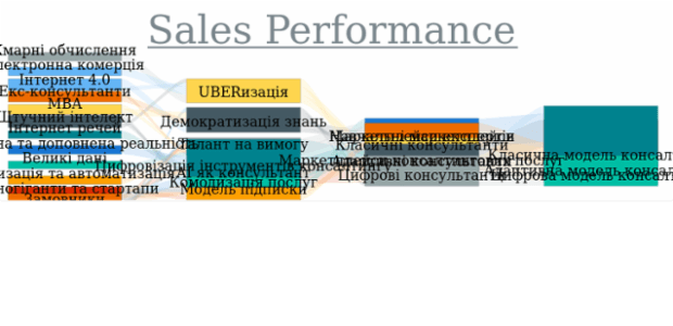 Sankey Diagram created by anonymous, A Sankey diagram visualizes flows (of any kind) and their quantities in proportion to one another. It represents nodes connected with one another by lines or arrows (the bigger the quantity, the wider the line). Sankey Diagrams are widely used in science, especially in physics.