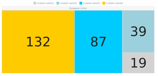 BCT Treemap Chart 07 created by anonymous