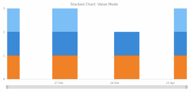 BCT Stacking 01 created by anonymous
