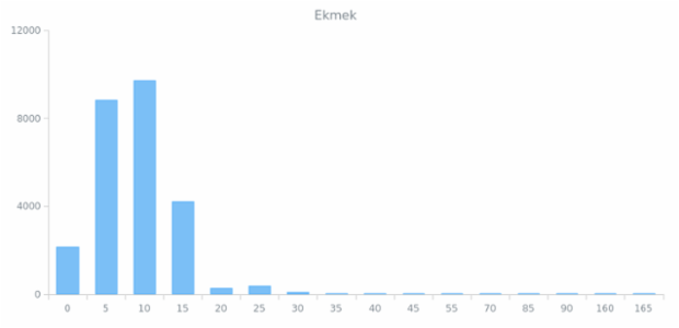 WD Data from JSON 04 created by anonymous