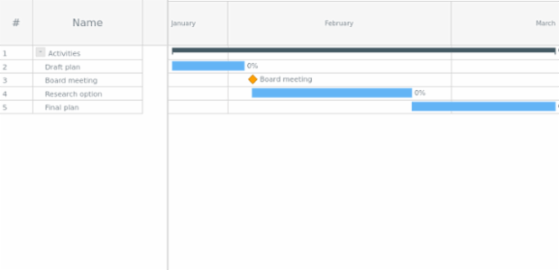GANTT Disable Levels Sample created by anonymous GANTT Disable Levels Sample created by anonymous