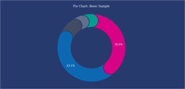 BCT Pie Chart 01 created by anonymous BCT Pie Chart 01 created by anonymous
