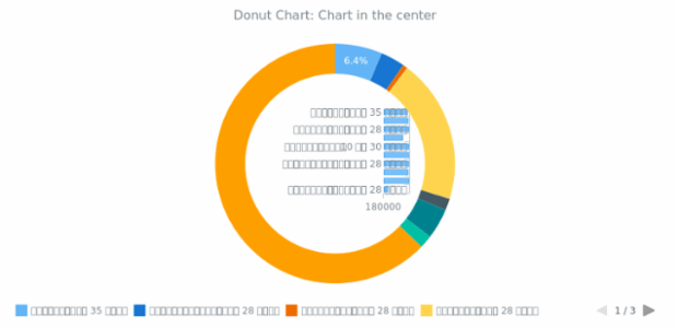 BCT Doughnut Chart 05 created by anonymous