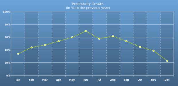 AS Strokes and Lines 02 created by anonymous