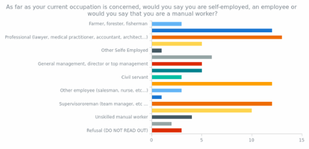 CS Interactivity 20 created by anonymous