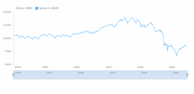 STOCK Range Selection 01 created by anonymous