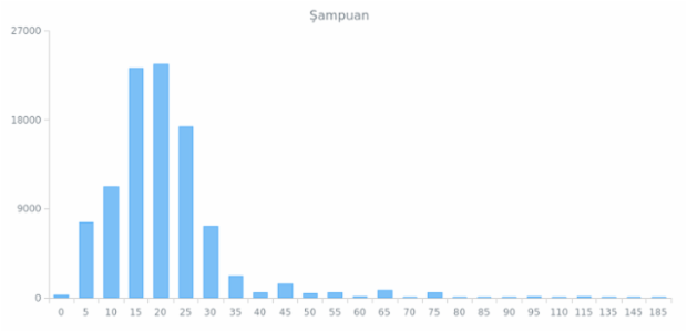 WD Data from JSON 04 created by anonymous
