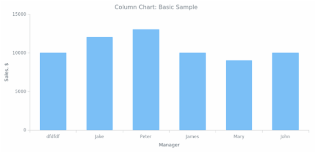 BCT Column Chart 01 created by anonymous