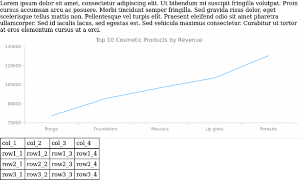 Line Chart created by anonymous, AnyChart - JavaScript Charts designed to be embedded and integrated