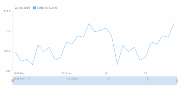 STOCK Basic Sample created by anonymous