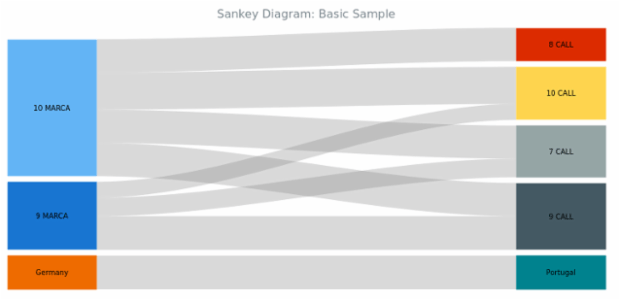 BCT Sankey Diagram 01 created by anonymous