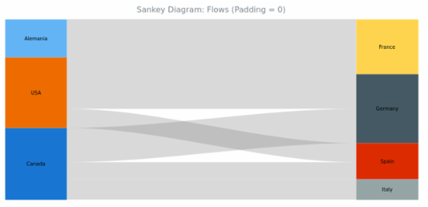 BCT Sankey Diagram 04 created by anonymous