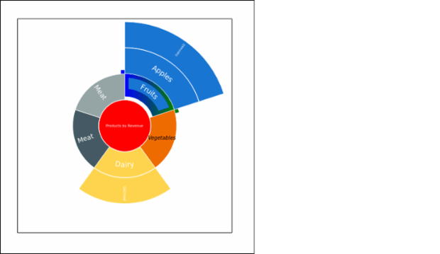 Sunburst. Logic of levels drawing. created by anonymous, AnyChart - JavaScript Charts designed to be embedded and integrated