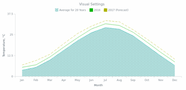 BCT General Settings 01 created by anonymous