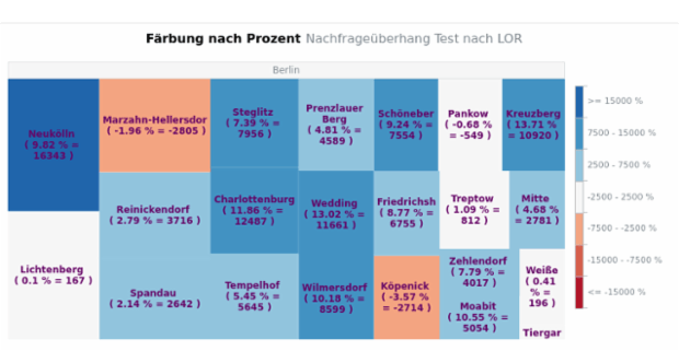 ACME Products by Revenue created by anonymous, A Tree Map with 40 elements representing the revenue from selling 40 pieces of food, divided into four categories: fruits, vegetables, dairy and meat. Tooltips show the revenue got from these products sales. ACME Products by Revenue created by anonymous, A Tree Map with 40 elements representing the revenue from selling 40 pieces of food, divided into four categories: fruits, vegetables, dairy and meat. Tooltips show the revenue got from these products sales.