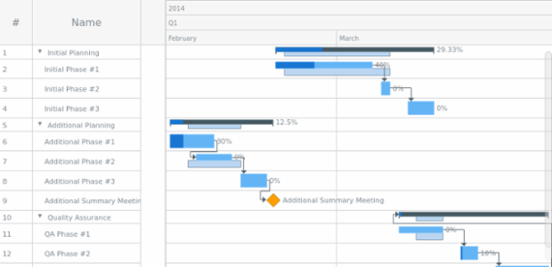 Gantt Tree From JSON created by anonymous