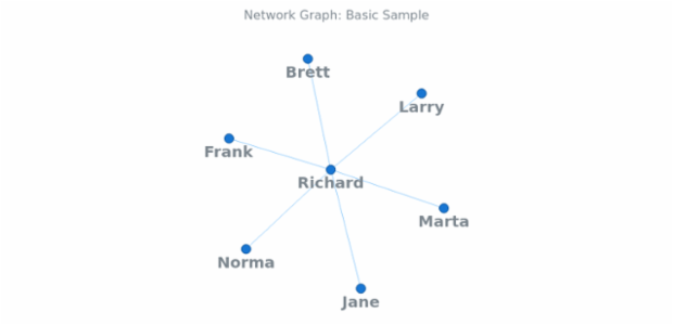 BCT Network Graph 01 created by anonymous