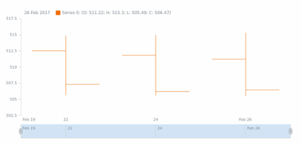 STOCK Basic Sample created by anonymous