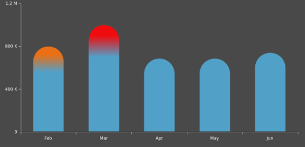 BCT Column Chart 01 created by anonymous
