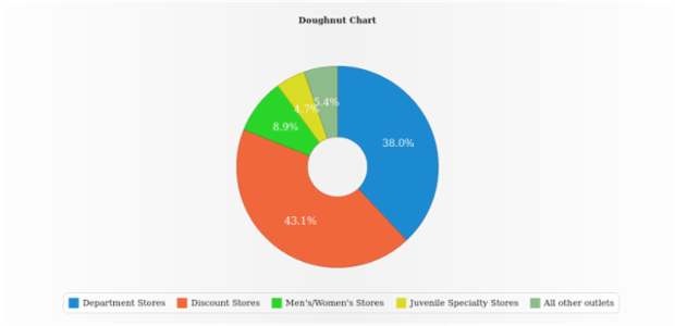 BCT PieDoughnutChart 02 created by anonymous
