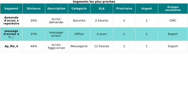 New chart created by anonymous