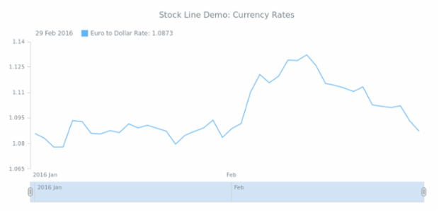 STOCK Line 01 created by anonymous