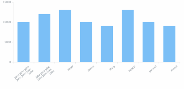 BCT Column Chart 01 created by anonymous
