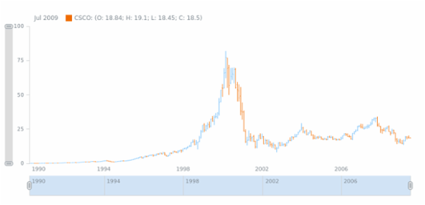 STOCK Technical Indicators ENV 1 created by anonymous
