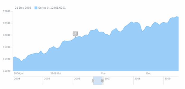 anychart.core.stock.eventMarkers.Group.getMarker created by anonymous