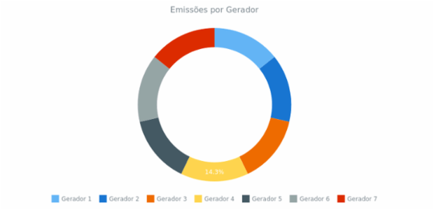 Donut Chart with Outside Labels created by anonymous, Donut chart with labels that were placed outside the chart itself. Connectors to the labels are enabled. The legend displays the names of categories and can be used for interaction with chart's slices.