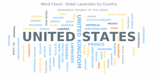 New chart created by anonymous