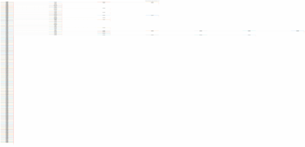 BCT Sankey Diagram 05 created by anonymous