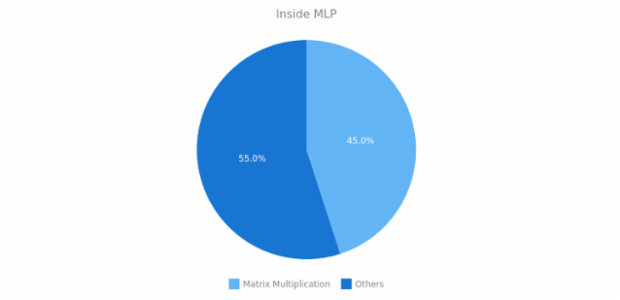 Pie Chart created by anonymous, AnyChart - JavaScript Charts designed to be embedded and integrated