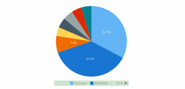 BCT Pie Chart 01 created by anonymous