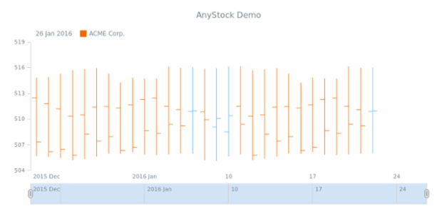 STOCK Basic Sample created by anonymous