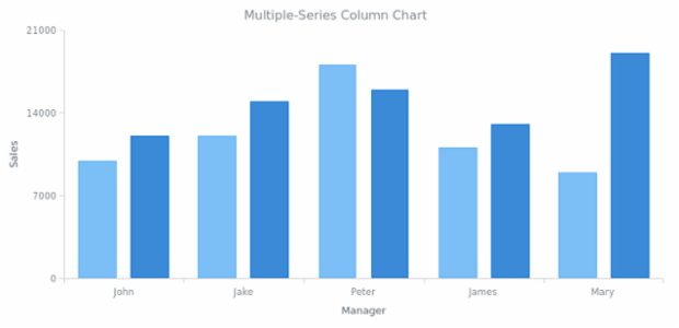 DB Stage 01 created by anonymous