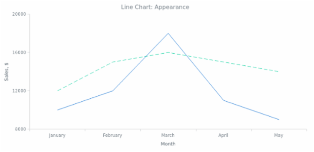 BCT Line Chart 02 created by anonymous