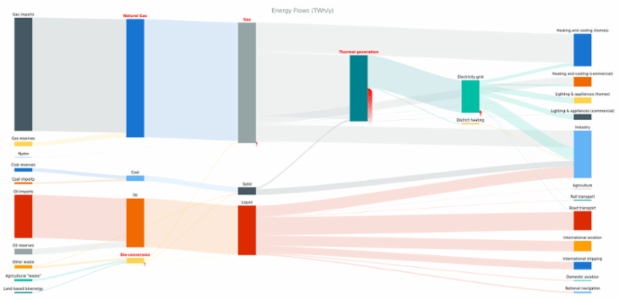 Energy Flow Chart created by anonymous