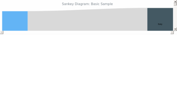 BCT Sankey Diagram 01 created by anonymous