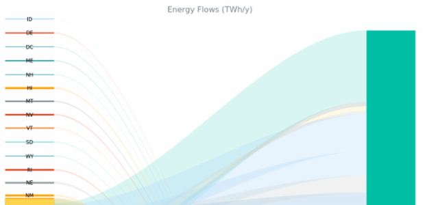 Energy Flow Chart created by anonymous
