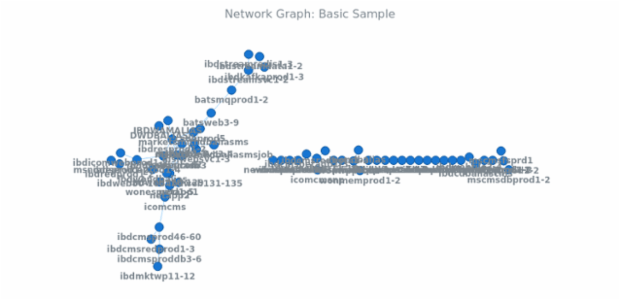 BCT Network Graph 01 created by anonymous