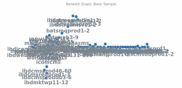 BCT Network Graph 01 created by anonymous
