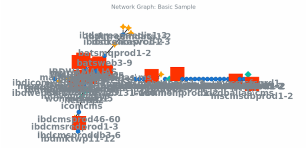 BCT Network Graph 01 created by anonymous