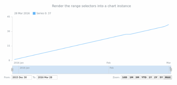 STOCK Range Selection 01 created by anonymous STOCK Range Selection 01 created by anonymous
