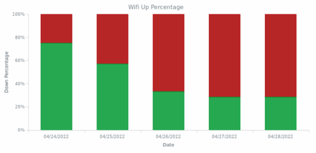 Using themes for colors created by anonymous, Example of Themes usage, instead of data colors