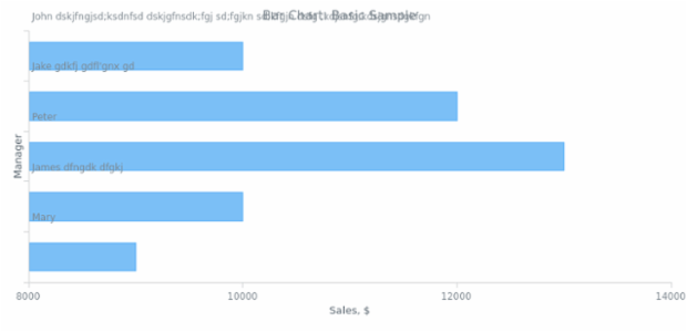 BCT Bar Chart 01 created by anonymous