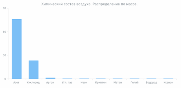 Column Chart created by anonymous, AnyChart - JavaScript Charts designed to be embedded and integrated